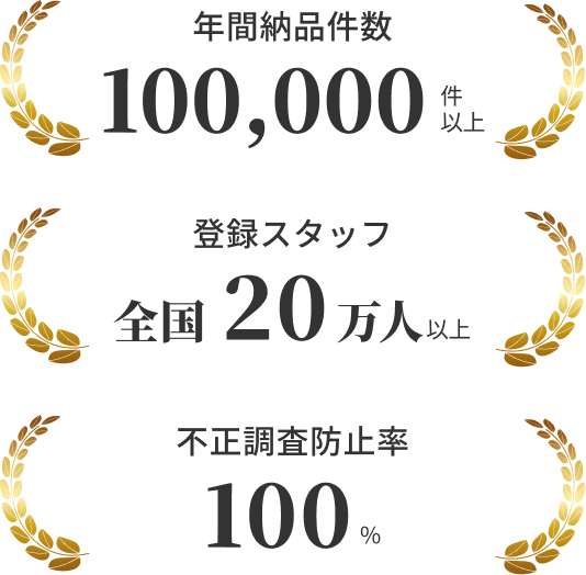 年間納品件数100,000件以上 登録スタッフ20万人以上 不正調査防止率100%